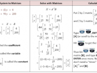 Covert System Matrix